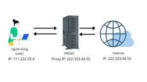 Hướng dẫn cấu hình proxy bằng phần mềm Proxifier nhanh và chính xác
