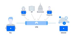 Giải mã VPN là gì